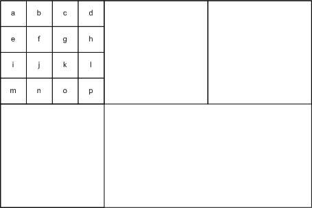 Diagramm der Blockkompression