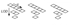 Abbildung eines 1D-Texturarrays