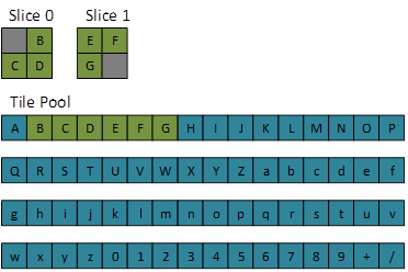 zweitmeisten detaillierten Mip für eine dreidimensionale Textur