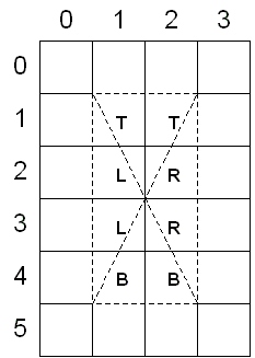 Zeigt ein nummeriertes Quadrat, das ein Rechteck enthält, das in vier Dreiecke unterteilt ist.