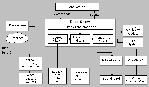 Allgemeine Architektur