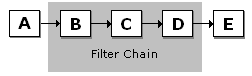 Filterkette (Beispiel 2)