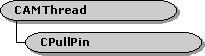cpullpin-Klassenhierarchie