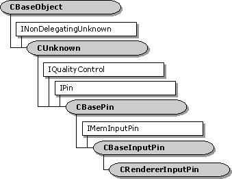 crendererinput pin class hierarchy