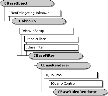 cbasevideorenderer-Klassenhierarchie