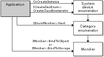 Auflisten von Geräten