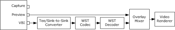 WST-Vorschaudiagramm