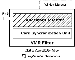 vmr im Kompatibilitätsmodus