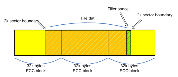 DVD-Layout