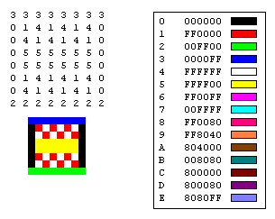 Abbildung einer Matrix aus Zahlen, einem Bild und einer Tabelle, die die Matrixnummern mit Farben übereinstimmt