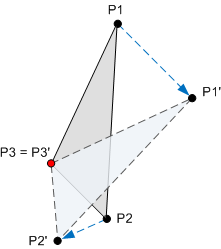 Ein Diagramm, das die Drehung um einen Punkt zeigt.