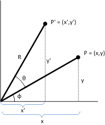 Ein Diagramm, das die Drehung um den Ursprung zeigt.