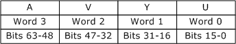 Diagramm mit y416 Pixellayout.