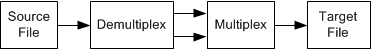 Diagramm des Remuxingprozesses