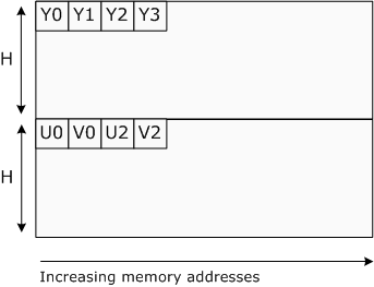 Diagramm mit p216- und p210-Pixellayout