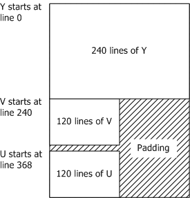 Abbildung 5. imc1-Speicherlayout (Beispiel)