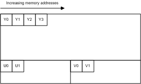 Abbildung 8. imc4-Speicherlayout