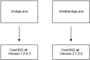 Implementierung der parallelen Assemblyfreigabe