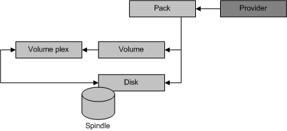 Diagramm, das die Beziehung zwischen einem 