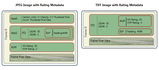 JPEG- und tiff-Vergleich.