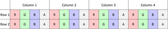 Abbildung: Rgba-Pixeldaten, die in einem verschachtelten Speicherlayout gespeichert sind.