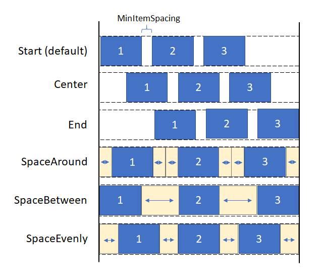 Ein Diagramm, wie in jeder Enumerationswertbeschreibung beschrieben.