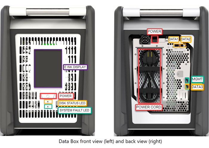 Front and back plane of Data Box