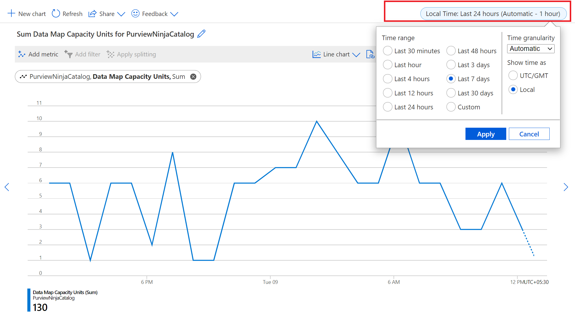 Screenshot of the menu showing the data map capacity units consumed over a custom time range.