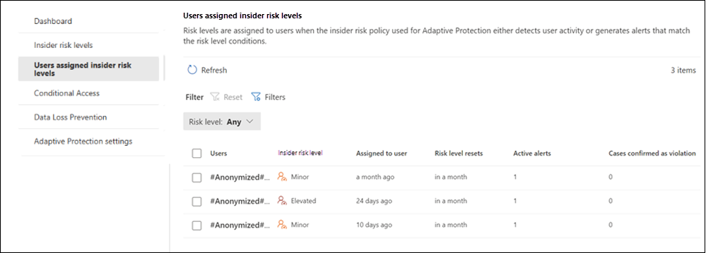 Insider risk management Adaptive Protection users.