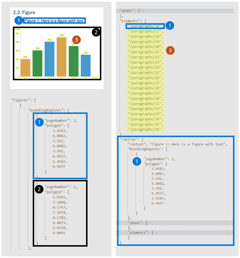 Screenshot of examples of document figures.