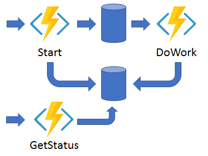 A diagram of the HTTP API pattern