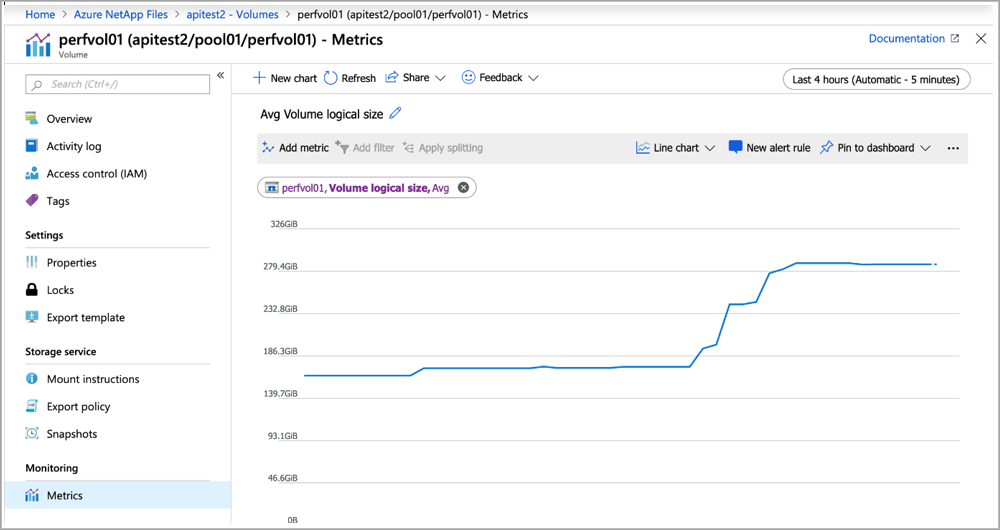 Azure Monitor metrics