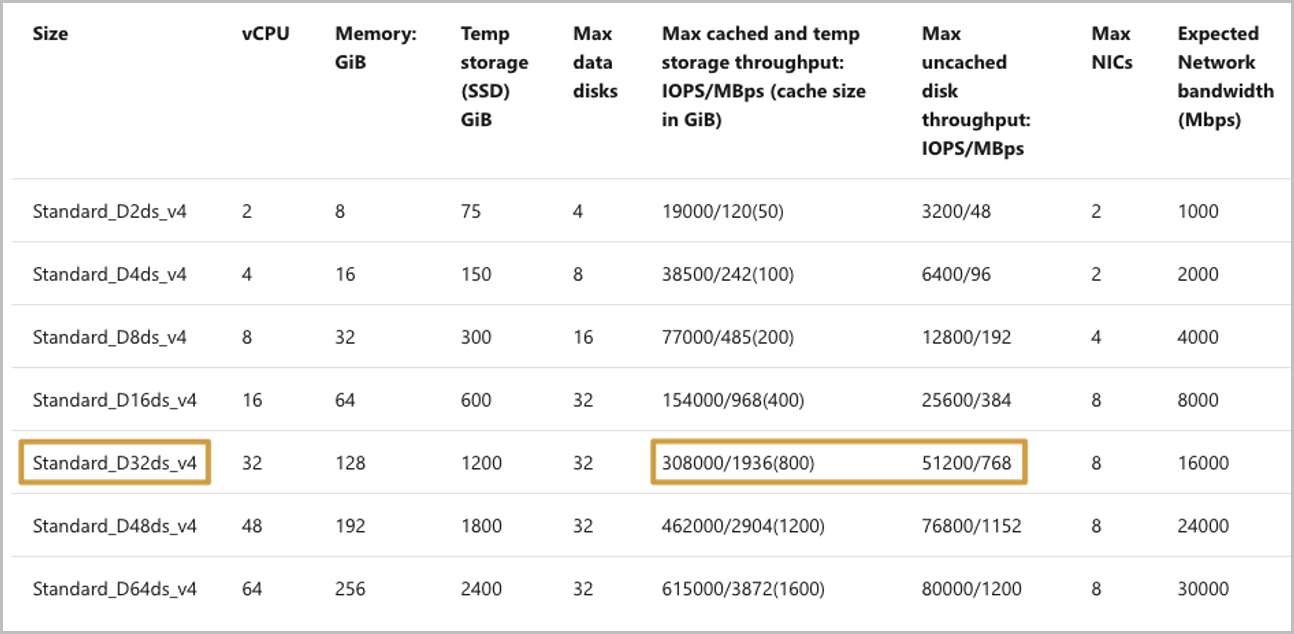 Chart that shows random I/O comparison test.