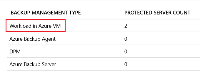 Screenshot that shows where to select the 'Backup Management Type' as 'Workload in Azure VM'.