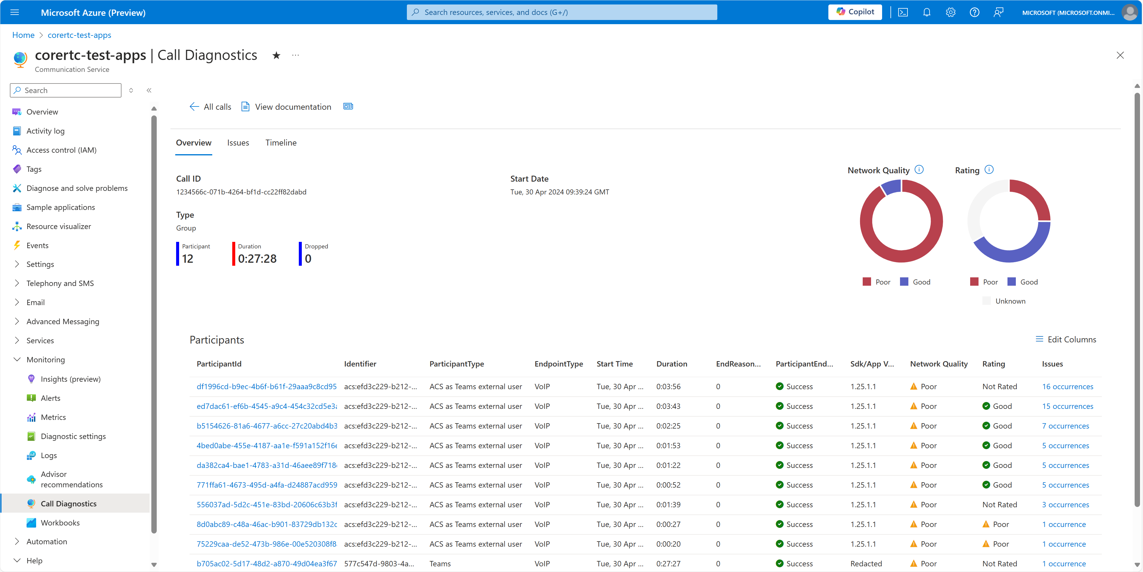 Screenshot of the Call Diagnostics Overview tab for a selected call.