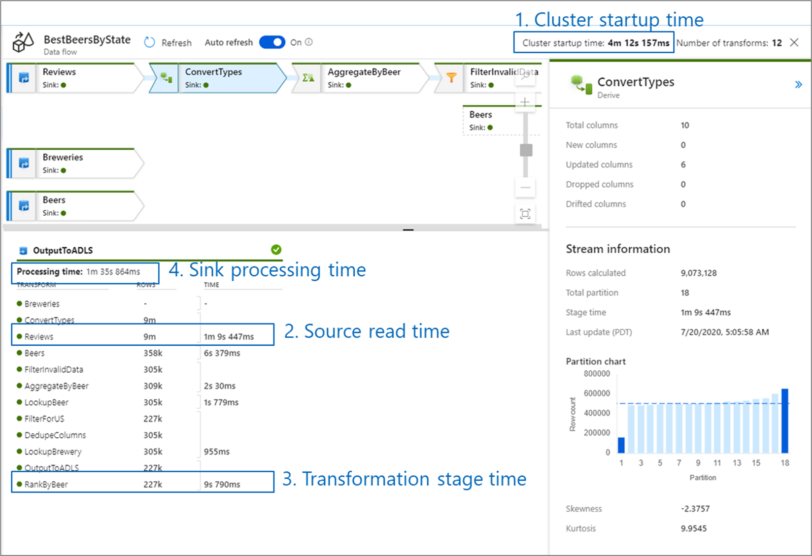 Data Flow Monitoring