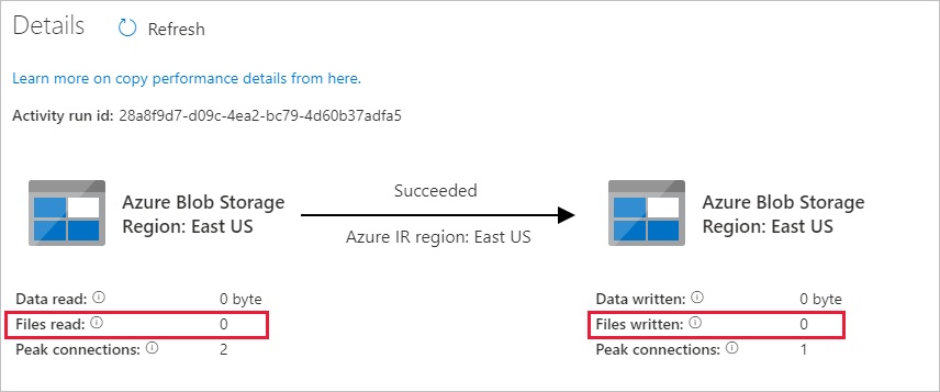 No files in source container or destination container