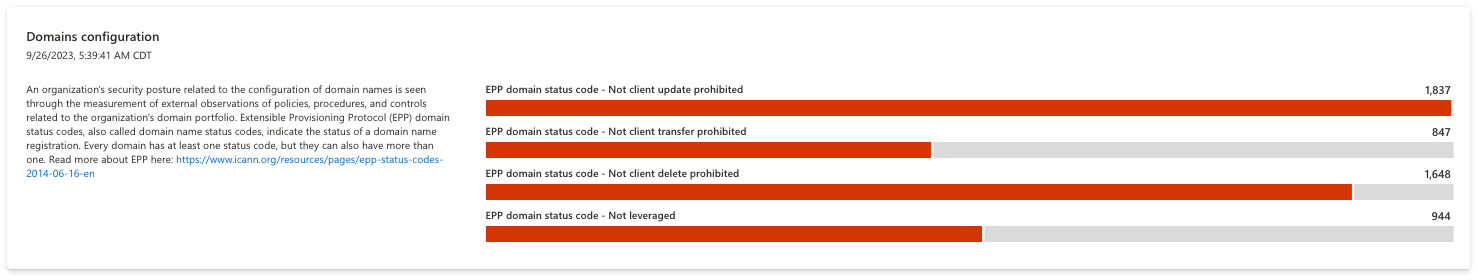 Screenshot of domain config chart.