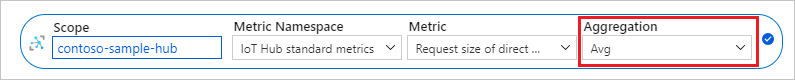 Screenshot showing aggregation for metrics.