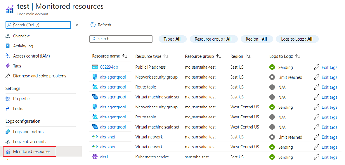 Monitored resources configuration.