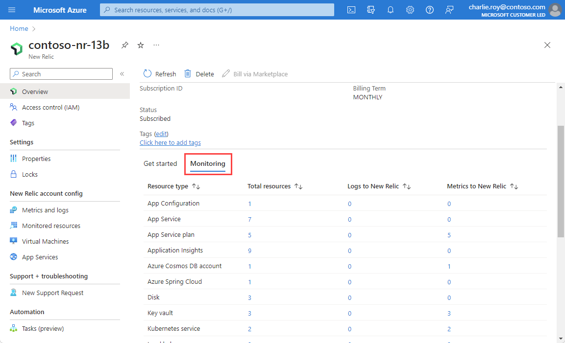 Screenshot showing a table of monitored resources below properties.