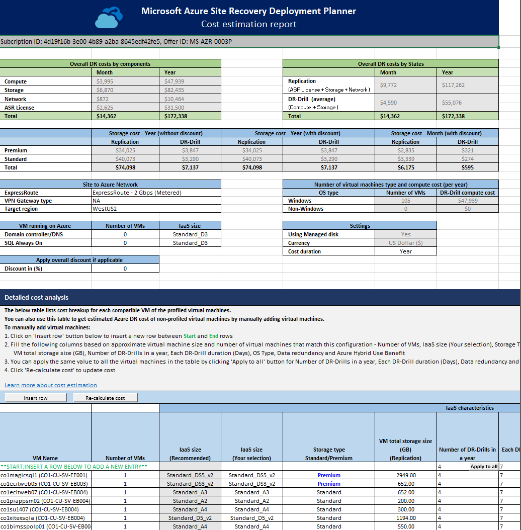 Cost estimation details