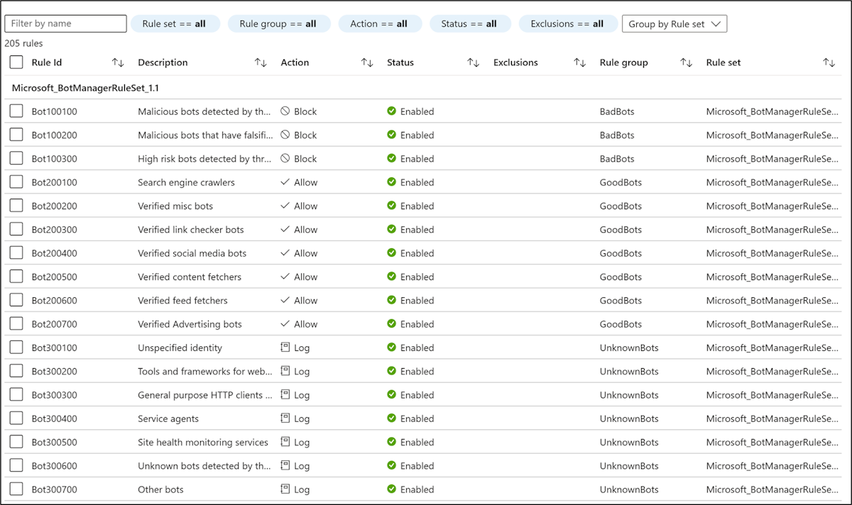 Screenshot that shows a bot protection rule set.