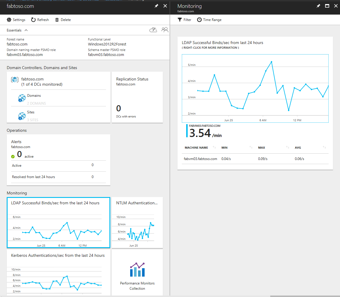 Microsoft Entra Connect Health for AD DS