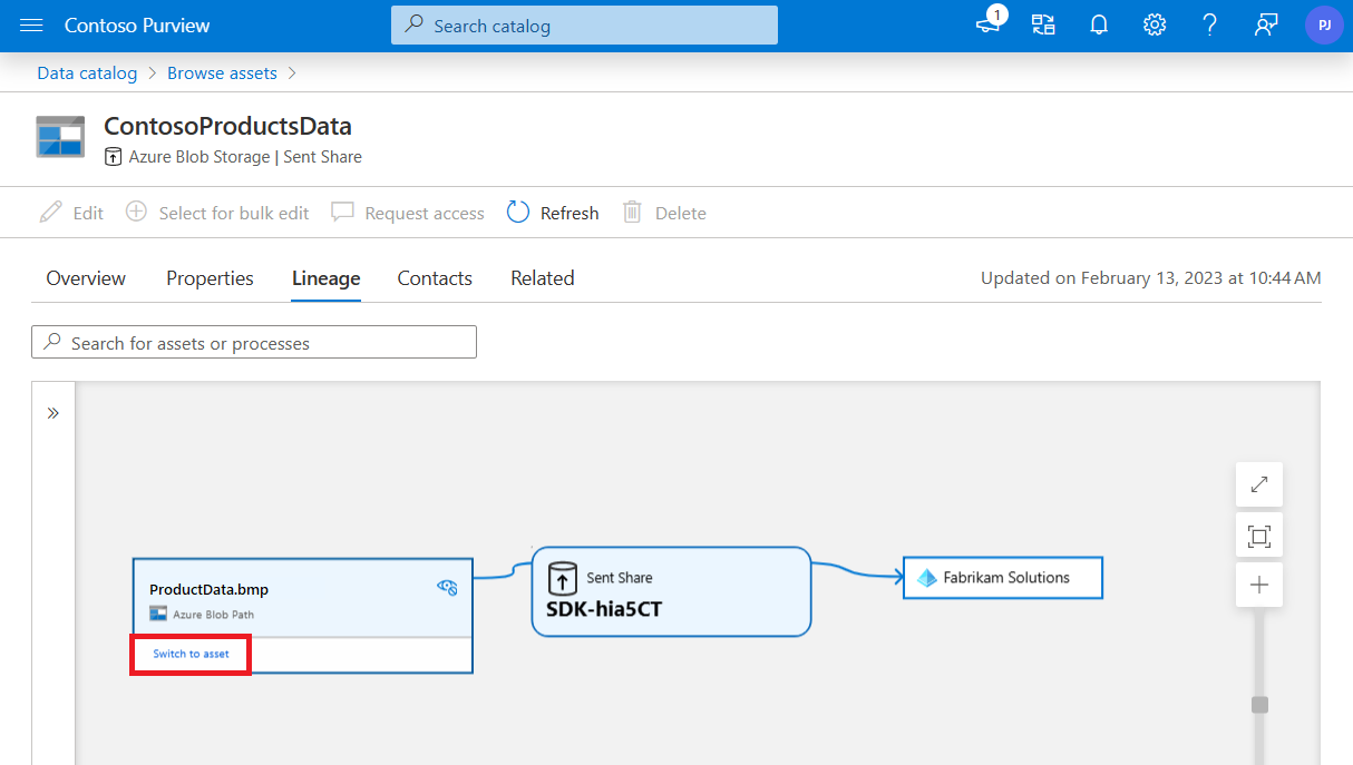 Screenshot of the data share asset lineage page, showing the data asset selected and the switch to asset button highlighted.