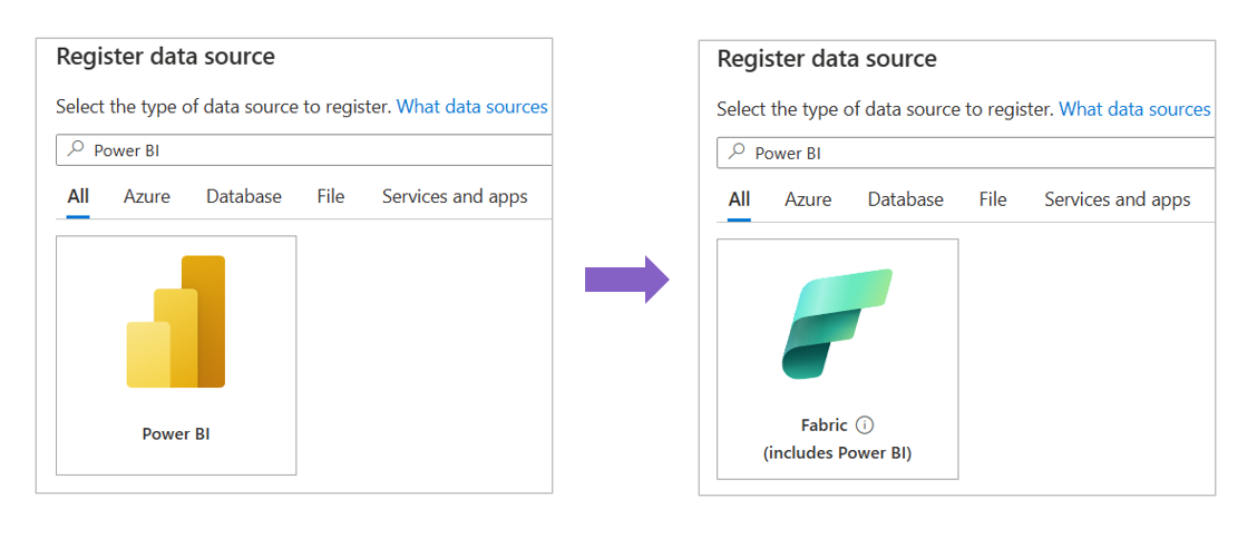 Graphic showing the renaming of Power BI data source to Fabric.