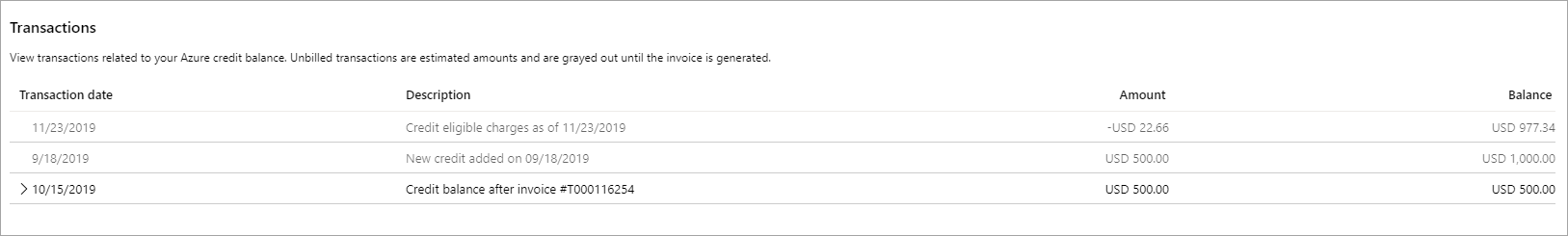 Screenshot showing credit transactions for a billing profile.