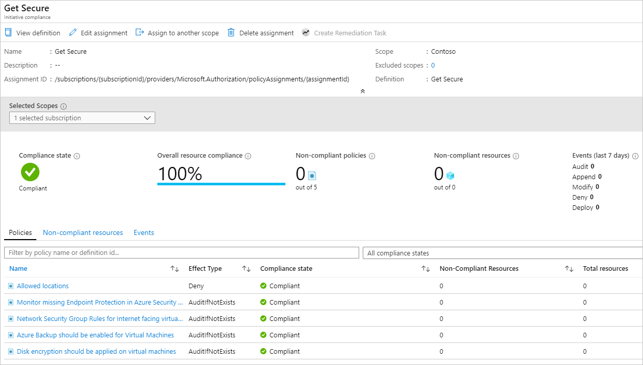 Screenshot of the Initiative compliance page showing assignment evaluations complete and in a Compliant state.