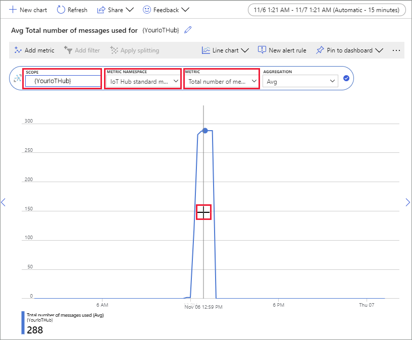 View Azure IoT Hub metrics