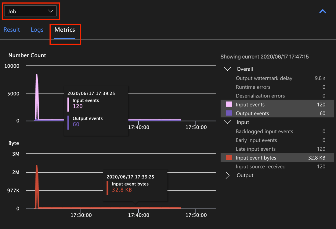 Job diagram metrics